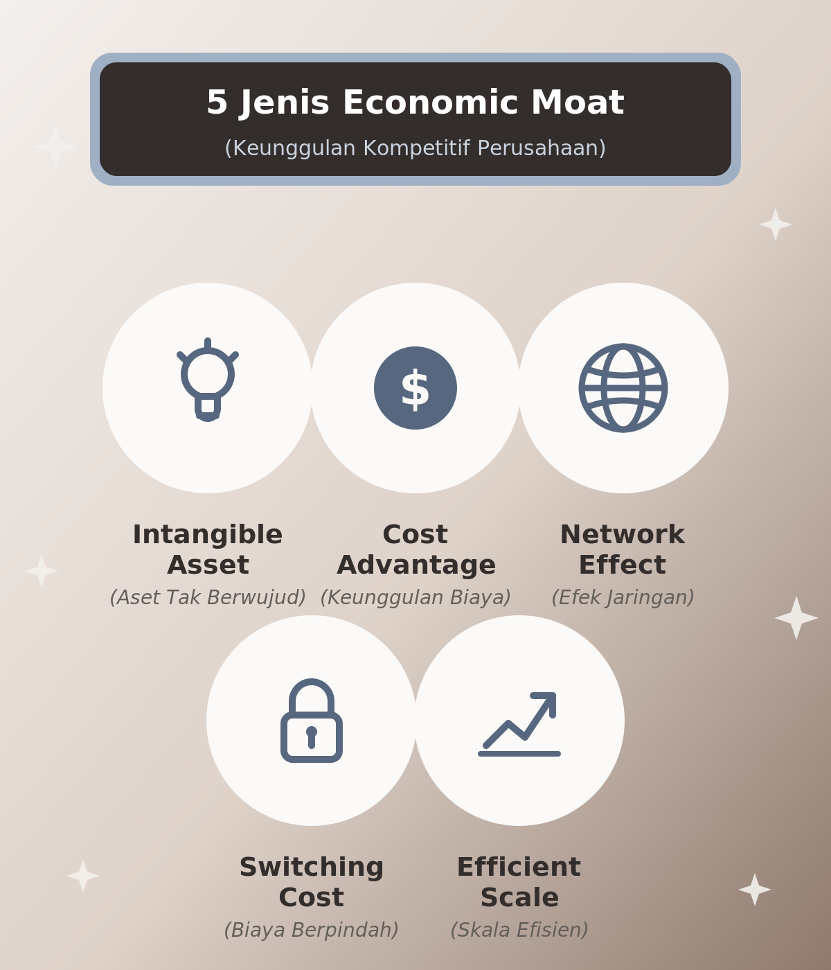 Economic Moat