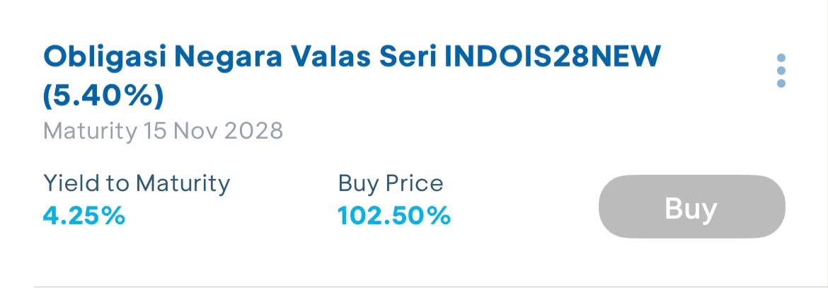 INDOIS28NEW, kupon 5.40%, jatuh tempo 15 Nov 2028, YTM 4.25%, harga beli 102.50%